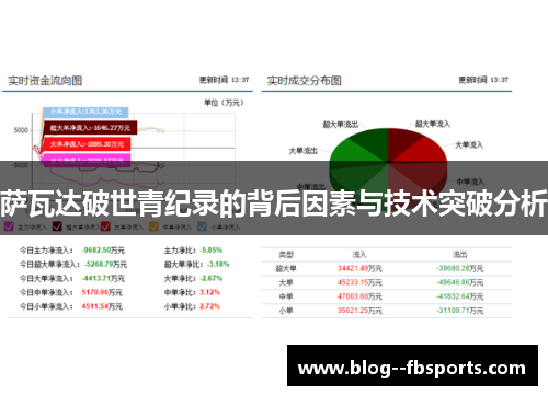 萨瓦达破世青纪录的背后因素与技术突破分析 萨瓦达破世青纪录的背后因素与技术突破分析