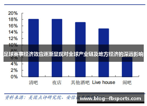 足球赛事经济效应逐渐显现对全球产业链及地方经济的深远影响