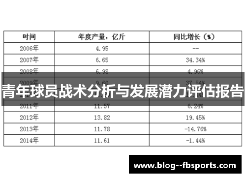青年球员战术分析与发展潜力评估报告